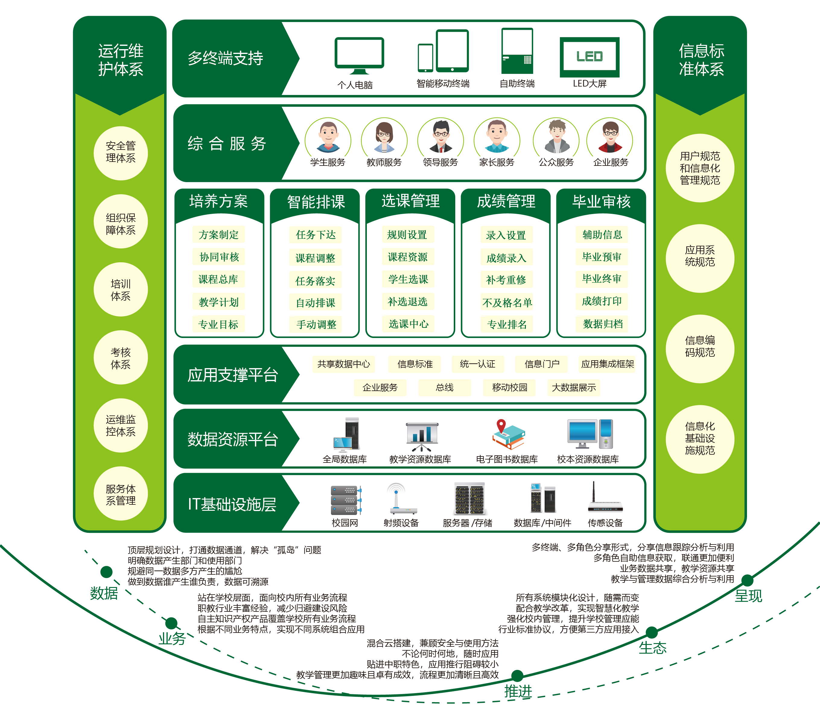 总版图 - 教务.jpg