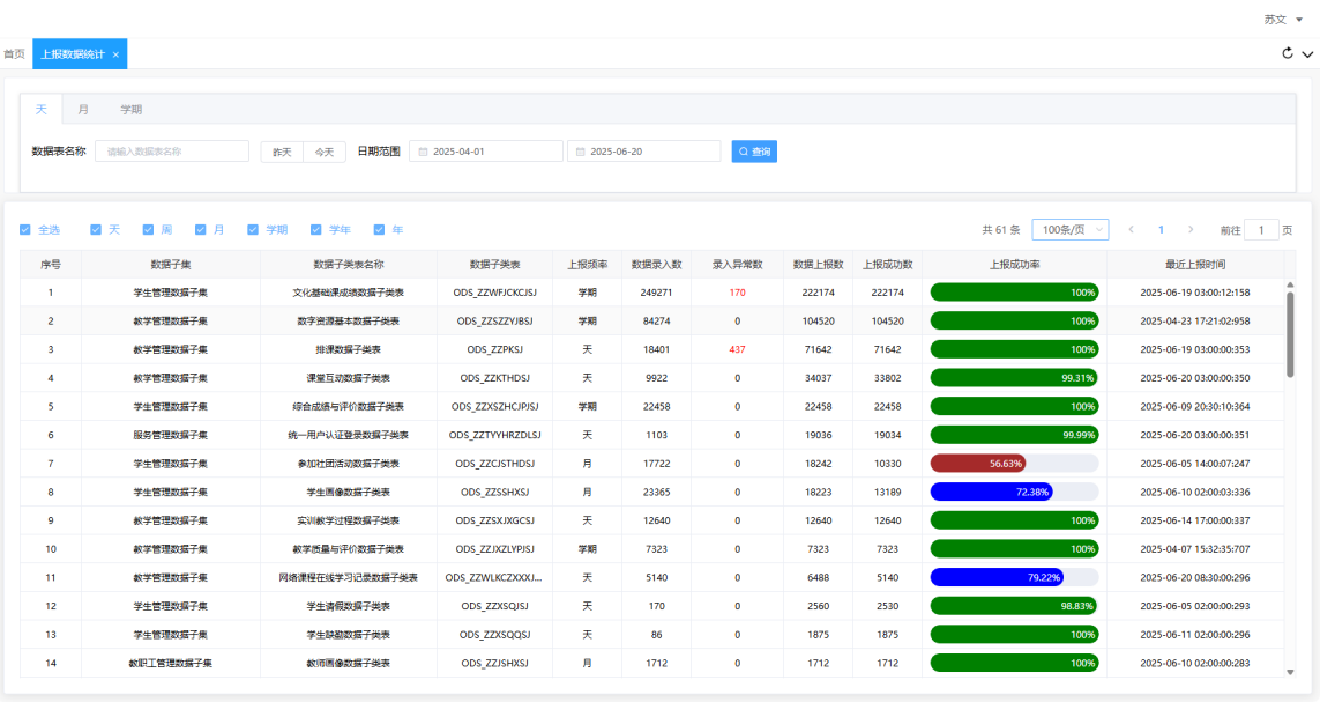 上报查询统计.png